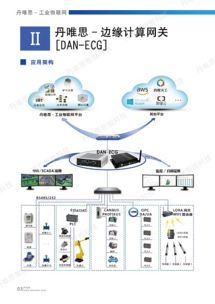 丹唯思 以創(chuàng)新網(wǎng)絡(luò)技術(shù)，致力于DAN行業(yè)解決方案的研發(fā)與展示